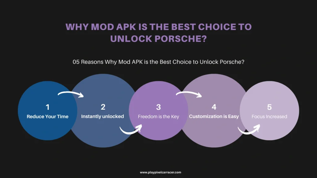 Why Mod APK is the Best Choice